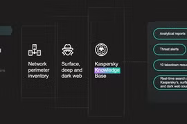 Kaspersky launches Digital Footprint Intelligence in Vietnam