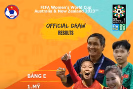 2023 FIFA Women’s World Cup: Vietnam to face defending champions US