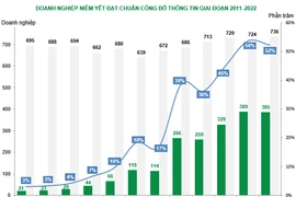 Only half of listed companies comply with information disclosure norms