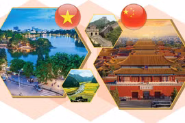 Vietnam-China comprehensive strategic cooperative partnership