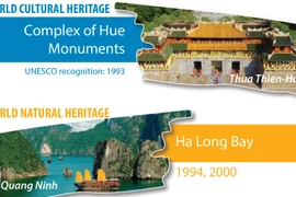 9 UNESCO world natural and cultural heritage sites in Vietnam