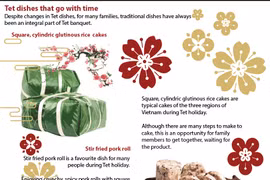 Tet dishes that go with time