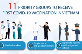 Priority groups in COVID-19 vaccination plan