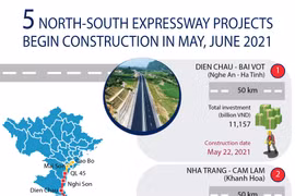 Five North-South expressway projects begin construction in May, June 2021