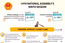 14th National Assembly's ninth session convenes
