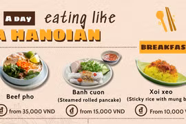 Eat like a Hanoian through typical daily dishes