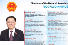 Vuong Dinh Hue elected as Chairman of the National Assembly