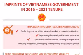 Imprints of Vietnamese Government in 2016 – 2021 tenure