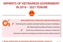 Imprints of Vietnamese Government in 2016 – 2021 tenure