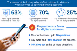 Vietnamese consumers expect seamless banking experience