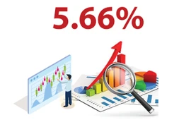GDP grows 5.66% in Q1