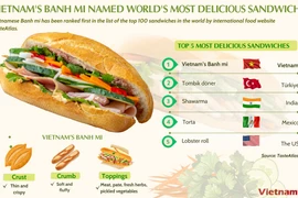 Vietnam's banh mi named world's most delicious sandwich 