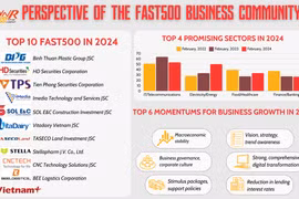 Business opportunities from FAST500 Business Community's perspective 