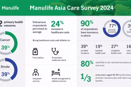 Cancer and stroke are primary health concerns. (Photo courtesy of Manulife Vietnam)