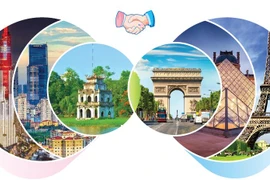 Vietnam - France strategic partnership