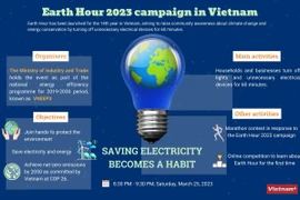 Earth Hour 2023 campaign in Vietnam