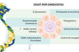 Public administration performance index of five centrally-run cities