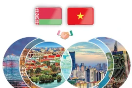 Vietnam-Belarus traditional friendship and multifaceted cooperation