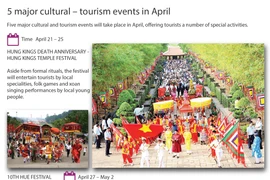 Five major cultural – tourism events in April