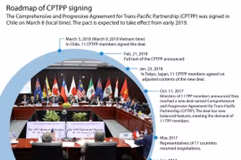 Roadmap of CPTPP signing