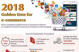 2018 – Golden time for e-commerce
