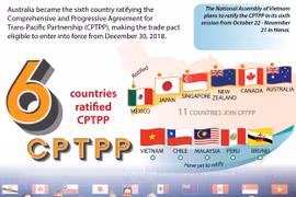 CPTPP to come into force in late 2018 