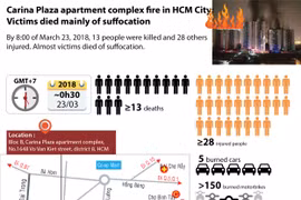 Carina Plaza apartment complex fire in Ho Chi Minh City 