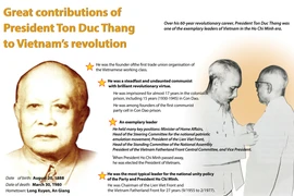 Great contributions of President Ton Duc Thang to Vietnam's revolution
