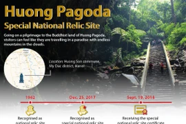 Huong Pagoda – Special National Relic Site