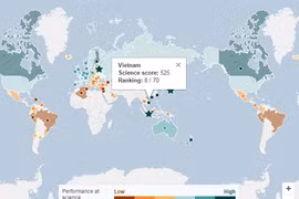 Vietnamese students score high at PISA tests