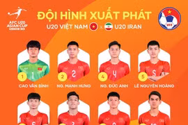 Vietnam leaves U20 Asian Cup after losing 1-3 against Iran