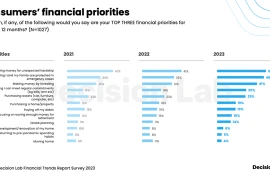 Cautious consumers hope to ride out financial turbulence