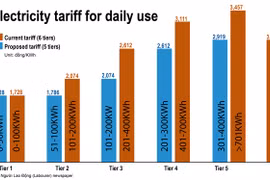 Ministry proposes new electricity tariffs
