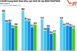 500 fastest-growing companies in 2023 announced