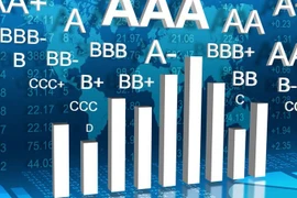 Vietnam has three credit rating agencies