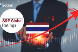 S&P Global Ratings has reaffirmed Thailand’s sovereign credit rating at BBB+ with a stable outlook. (Photo: nationthailand.com)