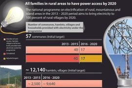 Programme brings electricity to rural areas