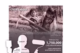 Child labour in Vietnam
