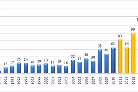International arbitration helpful for trade disputes 