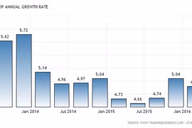 Indonesia positive on GDP growth in Q2