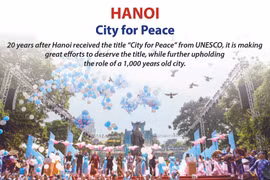 Hanoi - City for Peace