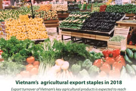 Vietnam’s agricultural export staples in 2018