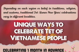 Unique ways to celebrate Lunar New Year of Vietnamese people