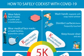 How to safely coexist with Covid-19