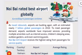 Noi Bai Airport voted the best airport in the world