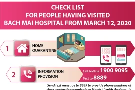 Check list for people having visited Bach Mai hospital from March 12, 2020