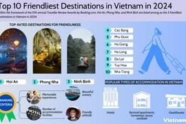 Hoi An, Phong Nha, Ninh Binh - 3 friendliest destinations in Vietnam in 2024