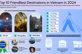 Hoi An, Phong Nha, Ninh Binh - 3 friendliest destinations in Vietnam in 2024