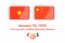 Vietnam-China comprehensive strategic cooperative partnership