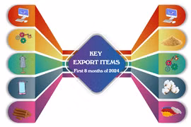 Vietnam – US trade relations 